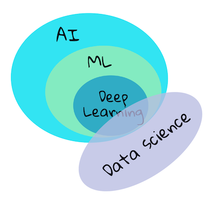 ai-ml-ds